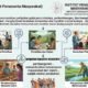 Institut Pengembangan Masyarakat: Badan Otonom Pusat Peranserta Masyarakat