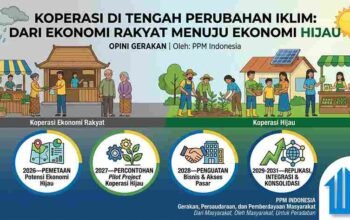 KOPERASI DI TENGAH PERUBAHAN IKLIM: DARI EKONOMI RAKYAT MENUJU EKONOMI HIJAU