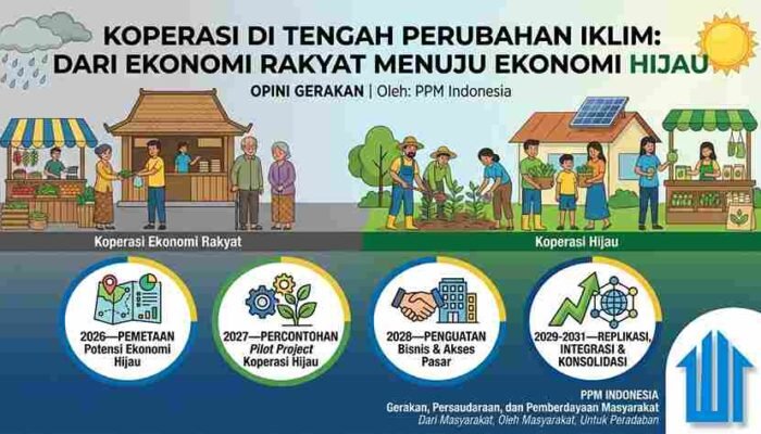 KOPERASI DI TENGAH PERUBAHAN IKLIM: DARI EKONOMI RAKYAT MENUJU EKONOMI HIJAU