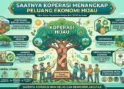 Saatnya Koperasi Menangkap Peluang Ekonomi Hijau