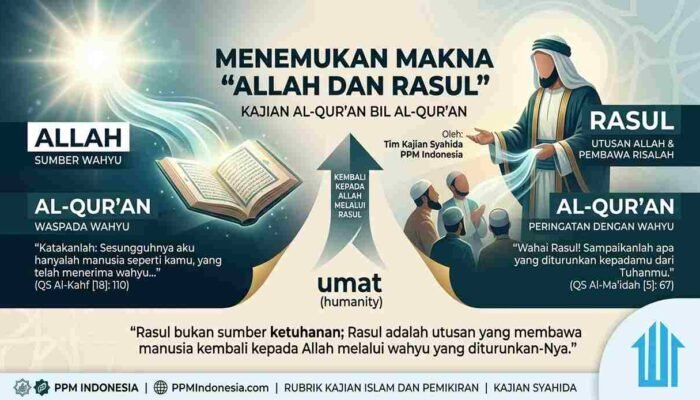 Menemukan Makna “Allah dan Rasul”: Melalui Penafsiran Al Quran dengan Al Quran