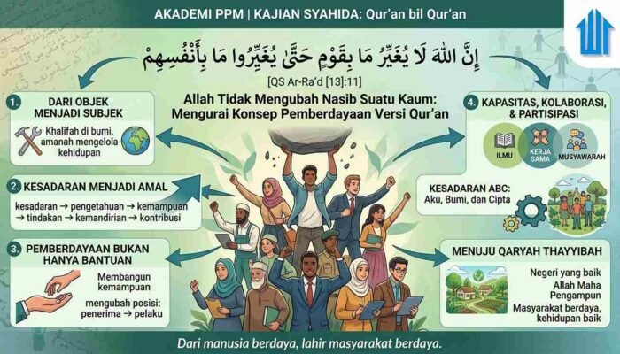 Allah Tidak Mengubah Nasib Kaum: Mengurai Konsep Pemberdayaan Versi Qur’an
