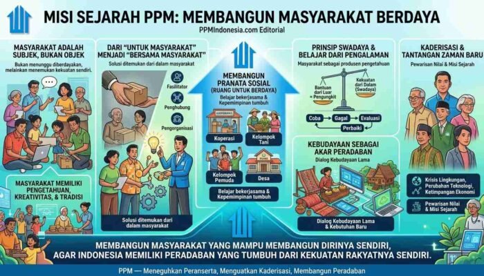 PPM DAN MISI SEJARAH MEMBANGUN MASYARAKAT BERDAYA
