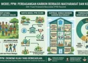 MODEL PPM: PERDAGANGAN KARBON BERBASIS MASYARAKAT DAN KOPERASI