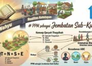PPM sebagai Jembatan Sub-Kultur: Menghubungkan Wahyu dengan Realitas Kehidupan