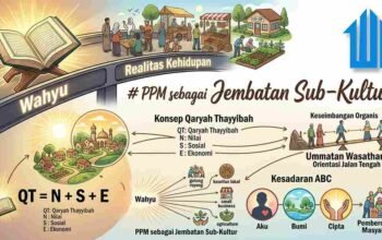 PPM sebagai Jembatan Sub-Kultur: Menghubungkan Wahyu dengan Realitas Kehidupan