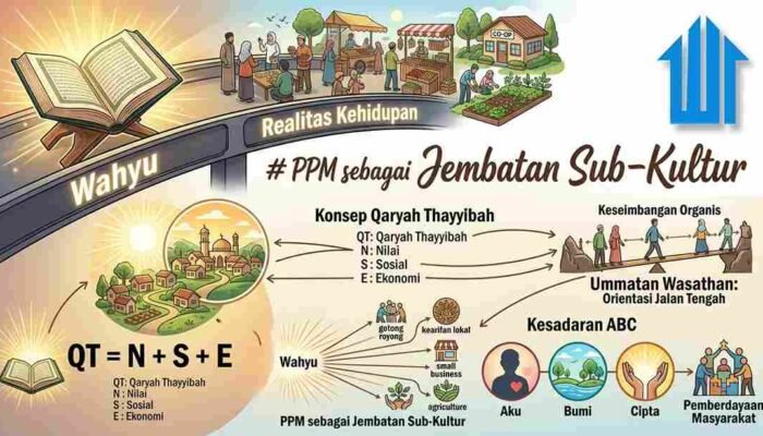 PPM sebagai Jembatan Sub-Kultur: Menghubungkan Wahyu dengan Realitas Kehidupan