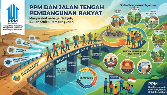 PPM DAN JALAN TENGAH PEMBANGUNAN RAKYAT