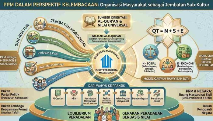 PPM dalam Perspektif Kelembagaan: Organisasi Masyarakat sebagai Jembatan Sub-Kultur