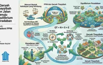 Qaryah Thayyibah dan Jalan Menuju Equilibrium Peradaban