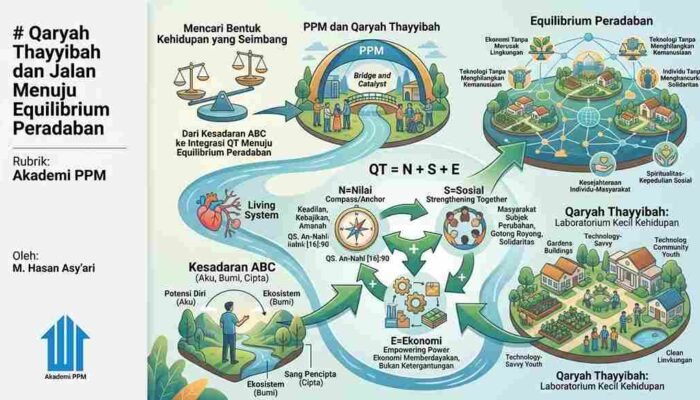 Qaryah Thayyibah dan Jalan Menuju Equilibrium Peradaban