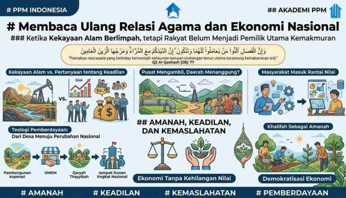 Membaca Ulang Relasi Agama dan Ekonomi Nasional