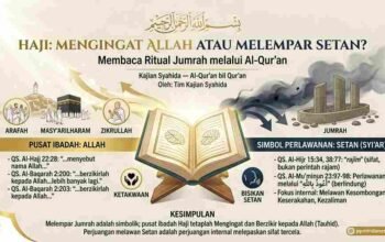 Haji untuk Mengingat Allah atau Melempar Setan? Membaca Ritual Jumrah melalui Al-Qur’an