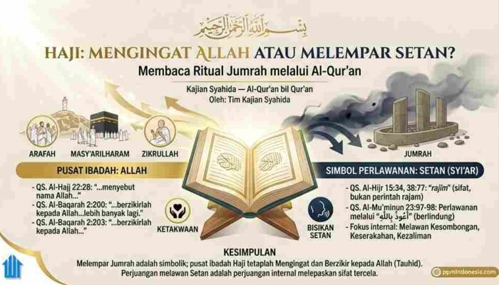 Haji untuk Mengingat Allah atau Melempar Setan? Membaca Ritual Jumrah melalui Al-Qur’an
