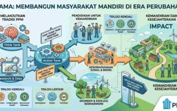 Dari Gagasan ke Aksi: Mengapa IPAMA Tetap Relevan di Tengah Perubahan Zaman