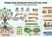 IPAMA dan Warisan Intelektual PPM