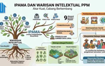 IPAMA dan Warisan Intelektual PPM