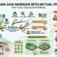 IPAMA dan Warisan Intelektual PPM