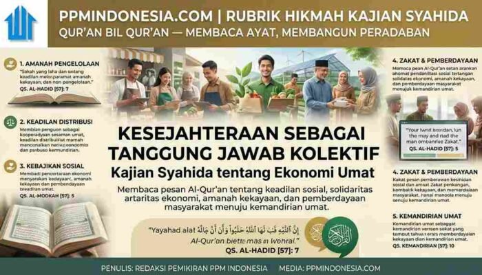 Kesejahteraan sebagai Tanggung Jawab Kolektif: Kajian Syahida tentang Ekonomi Umat