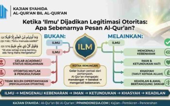 Ketika “Ilmu” Dijadikan Legitimasi Otoritas: Apa Sebenarnya Pesan Al-Qur’an?