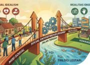 Social Entrepreneurship: Jalan Tengah antara Idealisme Sosial dan Realitas Ekonomi