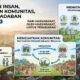 MEMBANGUN INSAN, MENGUATKAN KOMUNITAS, MENATA PERADABAN