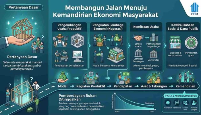 Kalau Masyarakat Harus Mandiri, Dari Mana Uangnya?