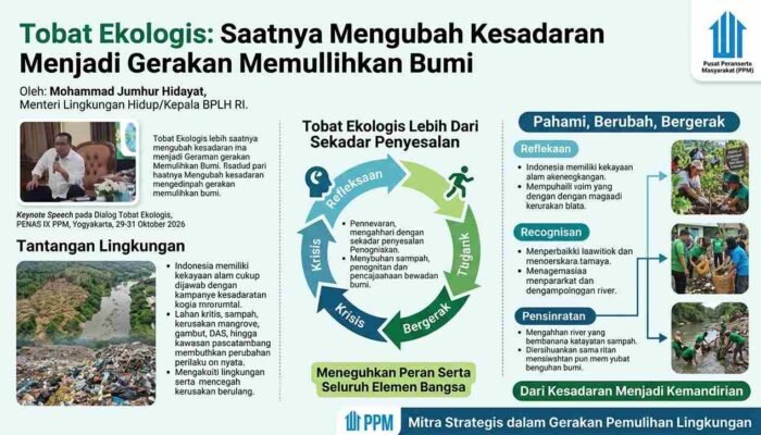 Tobat Ekologis: Saatnya Mengubah Kesadaran Menjadi Gerakan Memulihkan Bumi